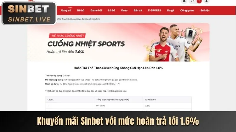 Ưu đãi chào mừng yeu88